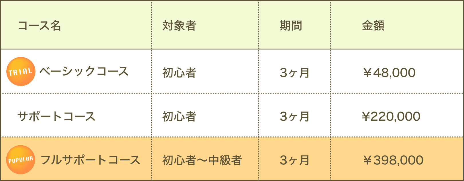 コース料金表